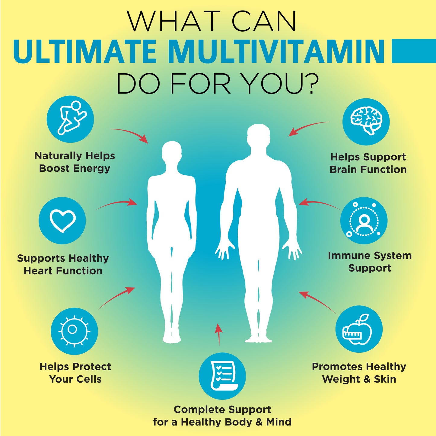 Ultimate Multivitamin benefits—boosts energy, supports heart & brain, immune support, protects cells, promotes healthy weight & skin; complete body & mind support.