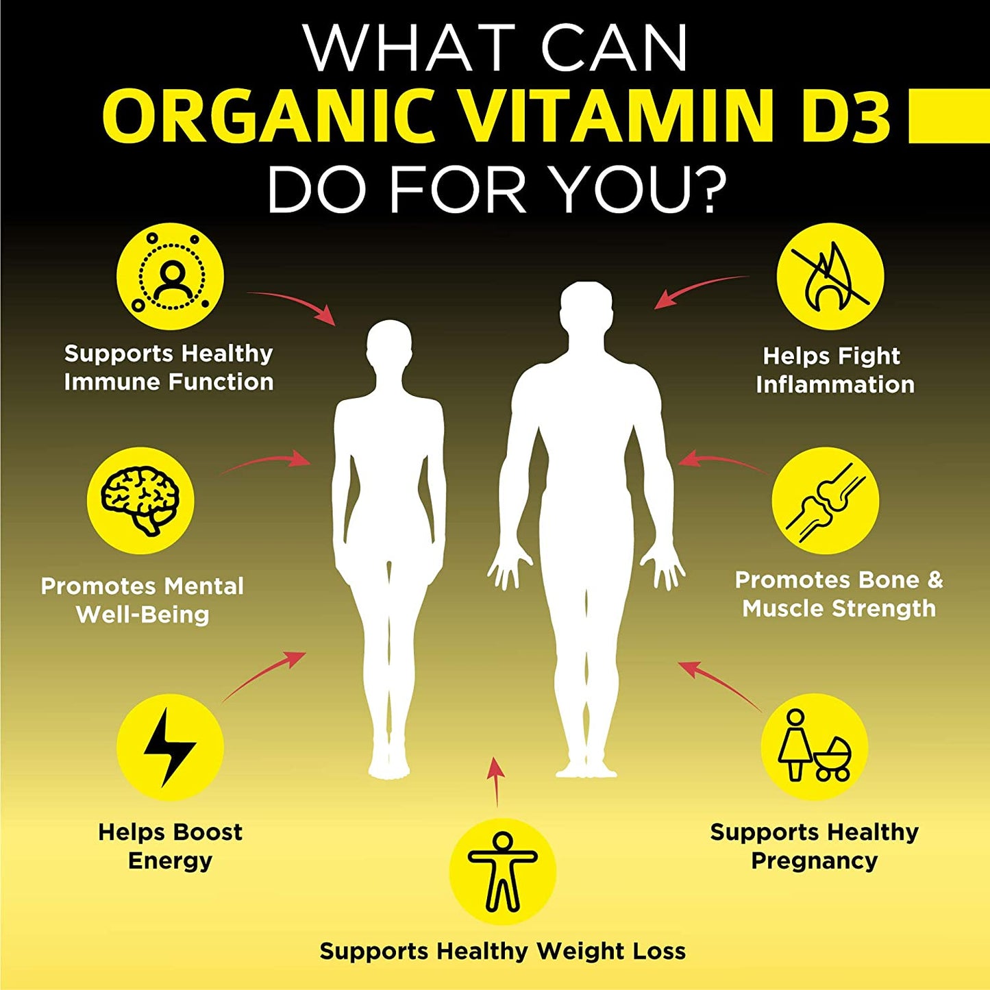 Infographic: “What can Organic Vitamin D3 do for you?”—immune support, fights inflammation, bone/muscle strength, pregnancy support, weight loss, energy, mental well-being.